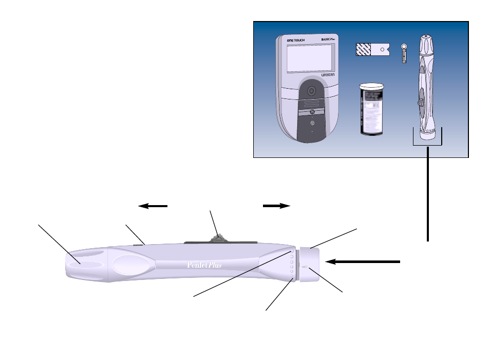 Detailed test procedure, One touch, Basic | Plus meter, Test strips, Penlet, Plus adjustable blood sampler, Sterile lancet | Lifescan One Touch Basic Plus Diabetes Monitoring System User Manual | Page 28 / 78