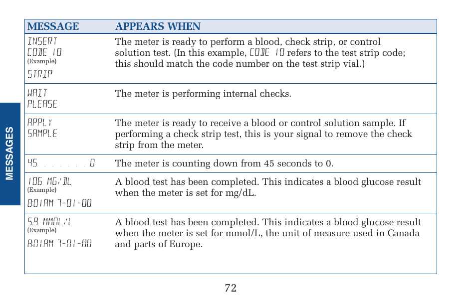 Lifescan Pocket Scan Blood Glucose Monitor System User Manual | Page 79 / 106