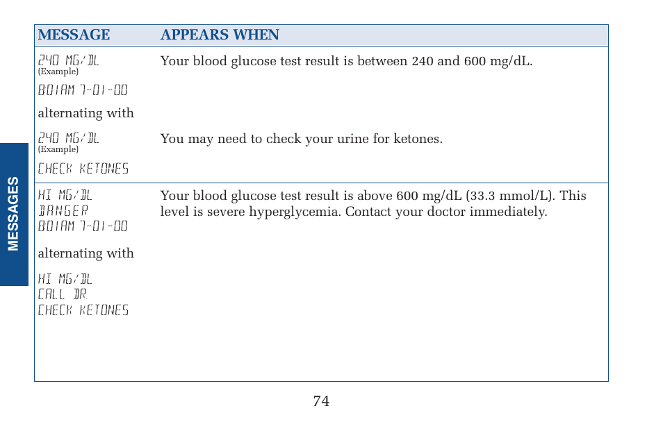 Lifescan Pocket Scan Blood Glucose Monitor System User Manual | Page 81 / 106