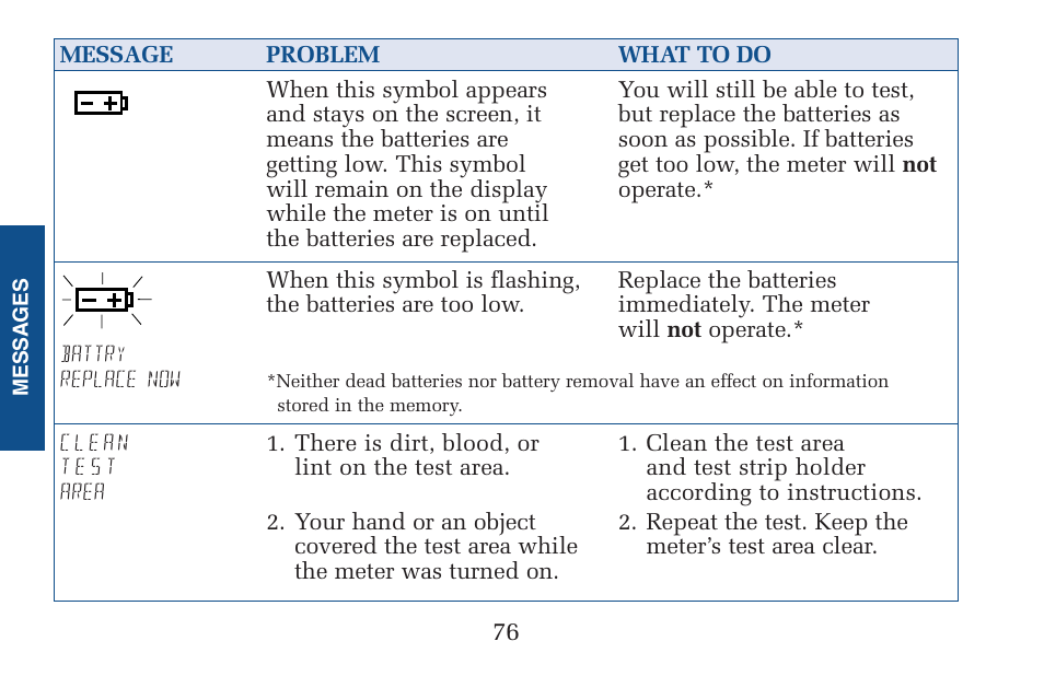 Lifescan Pocket Scan Blood Glucose Monitor System User Manual | Page 83 / 106