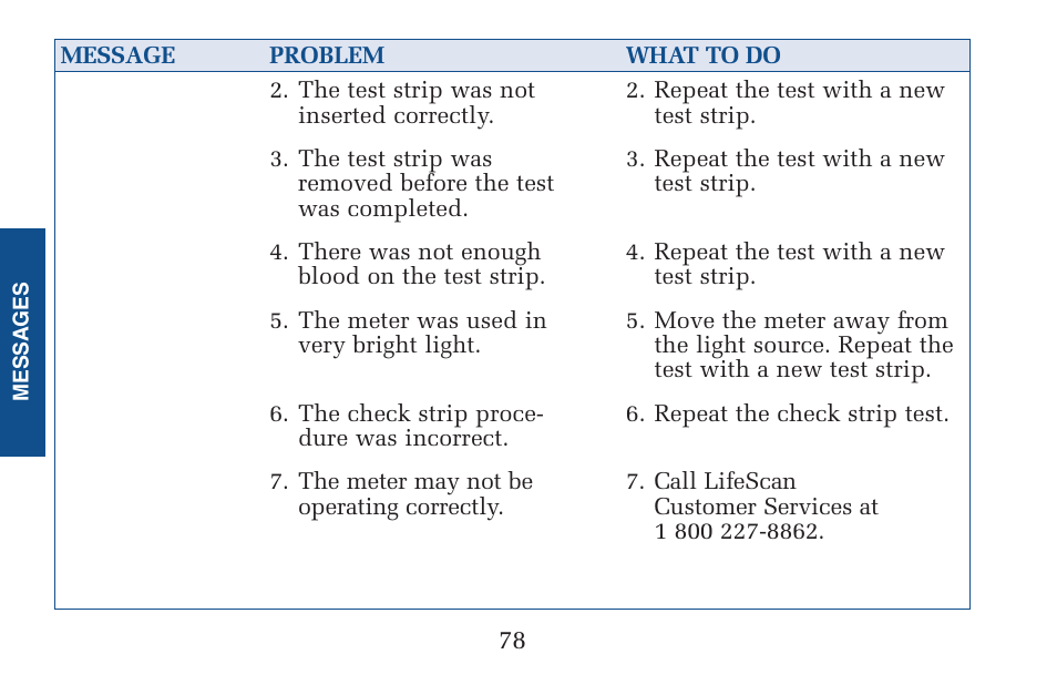 Lifescan Pocket Scan Blood Glucose Monitor System User Manual | Page 85 / 106