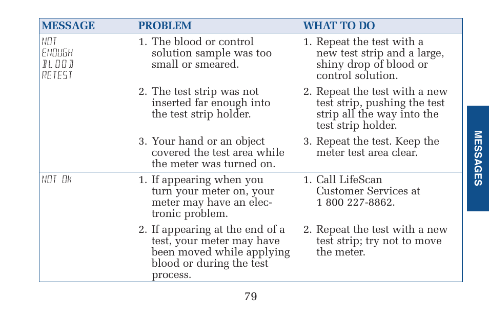 Lifescan Pocket Scan Blood Glucose Monitor System User Manual | Page 86 / 106