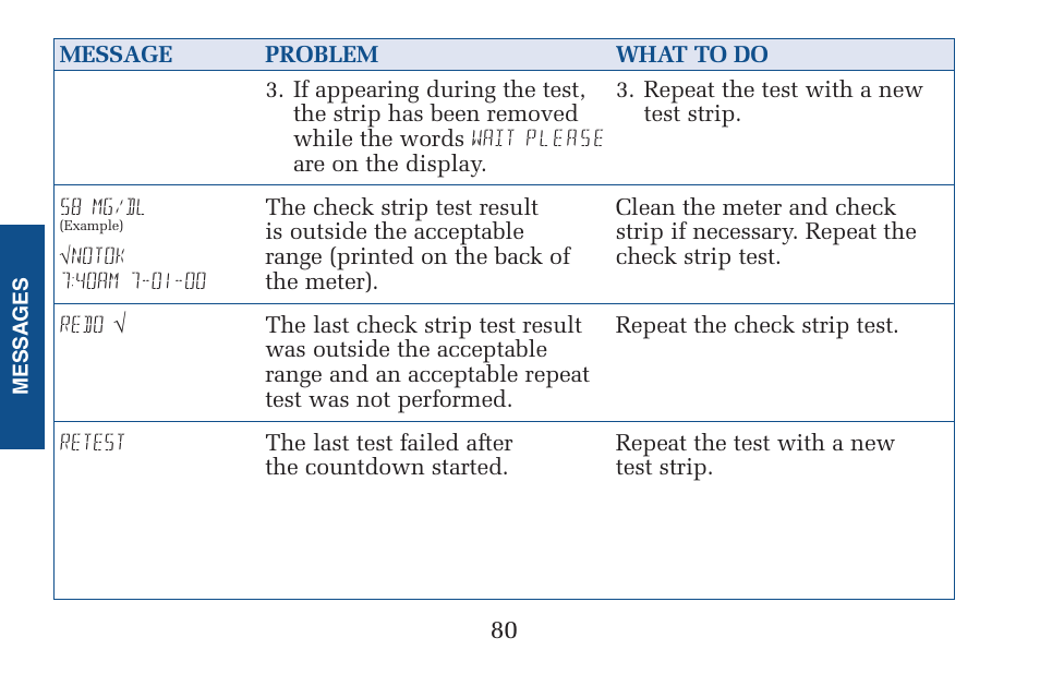 Lifescan Pocket Scan Blood Glucose Monitor System User Manual | Page 87 / 106