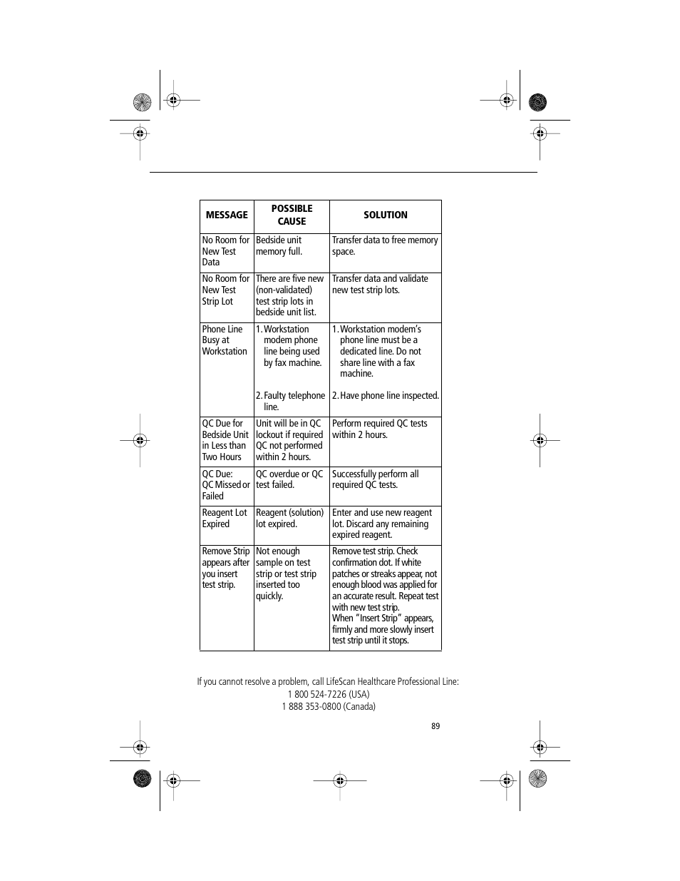 Lifescan SureStep Pro User Manual | Page 101 / 117