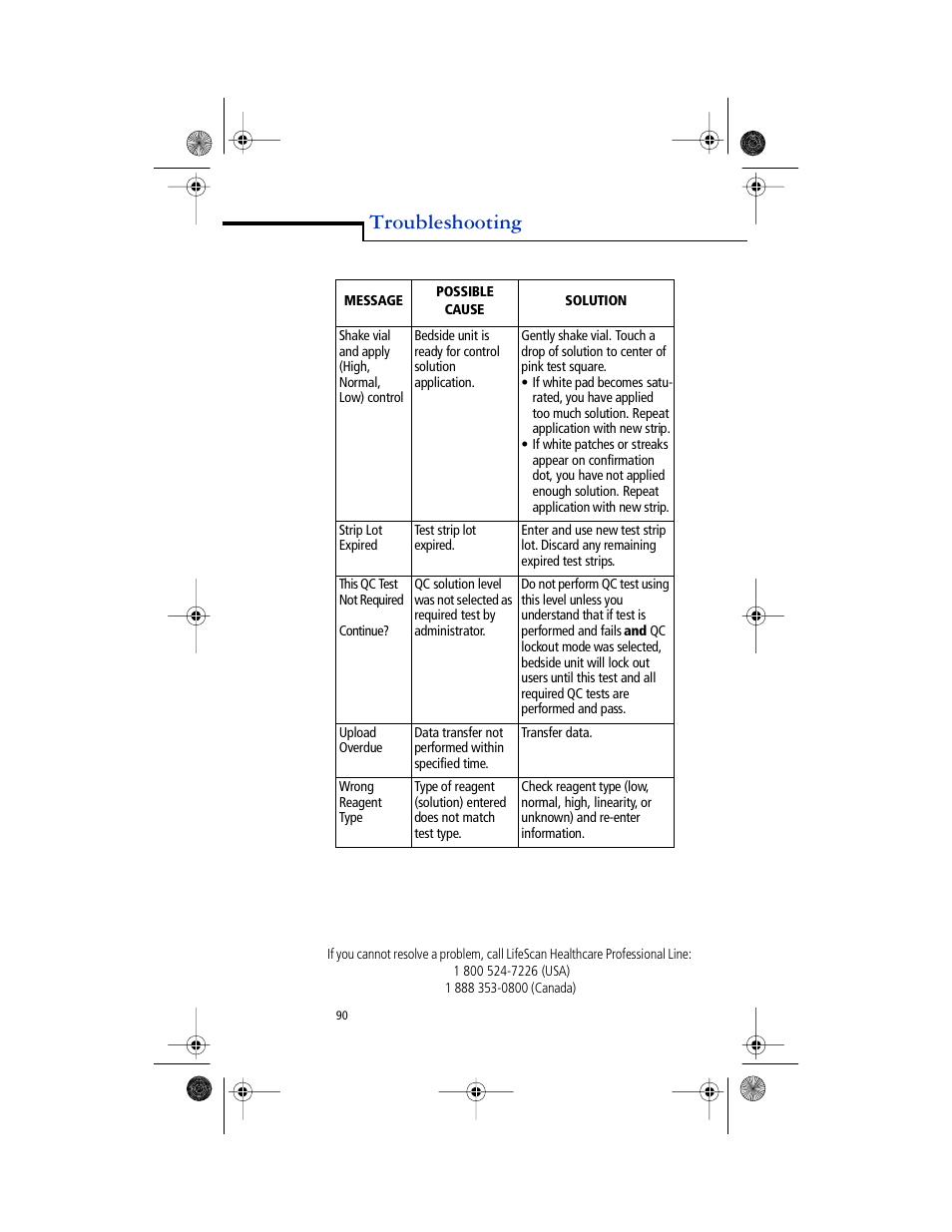 Body, Troubleshooting | Lifescan SureStep Pro User Manual | Page 102 / 117