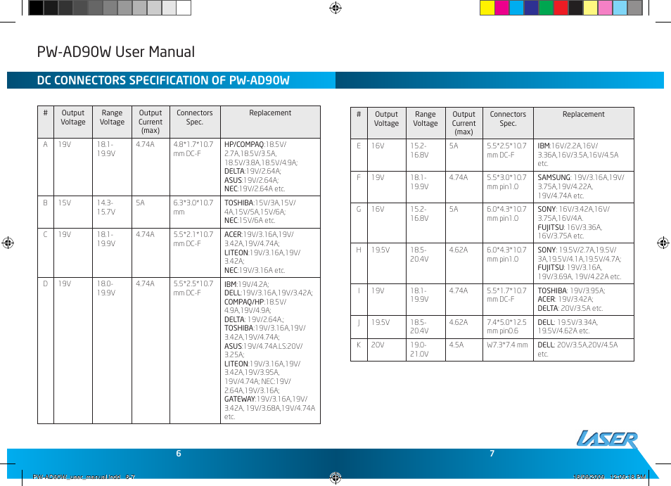 Pw-ad90w user manual, Dc connectors specification of pw-ad90w | Laser PW-AD90W User Manual | Page 4 / 5