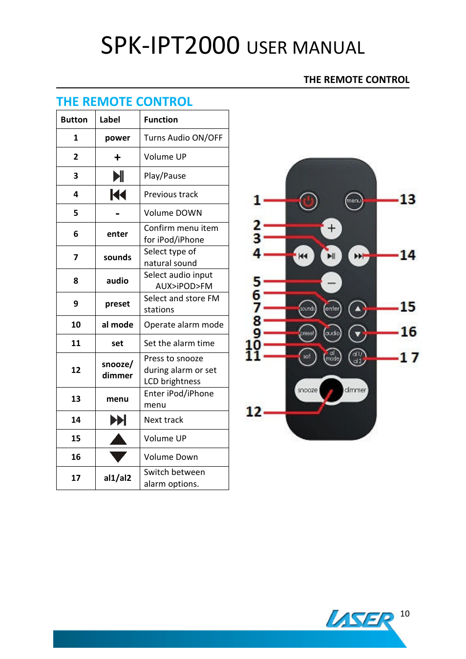 Spk-ipt2000, User manual, The remote control | Laser SNOOZE MASTER SPK-IPT2000 User Manual | Page 11 / 14