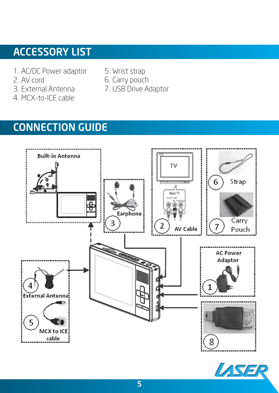 Accessory list, Connection guide | Laser DVBT-MP32 User Manual | Page 5 / 24