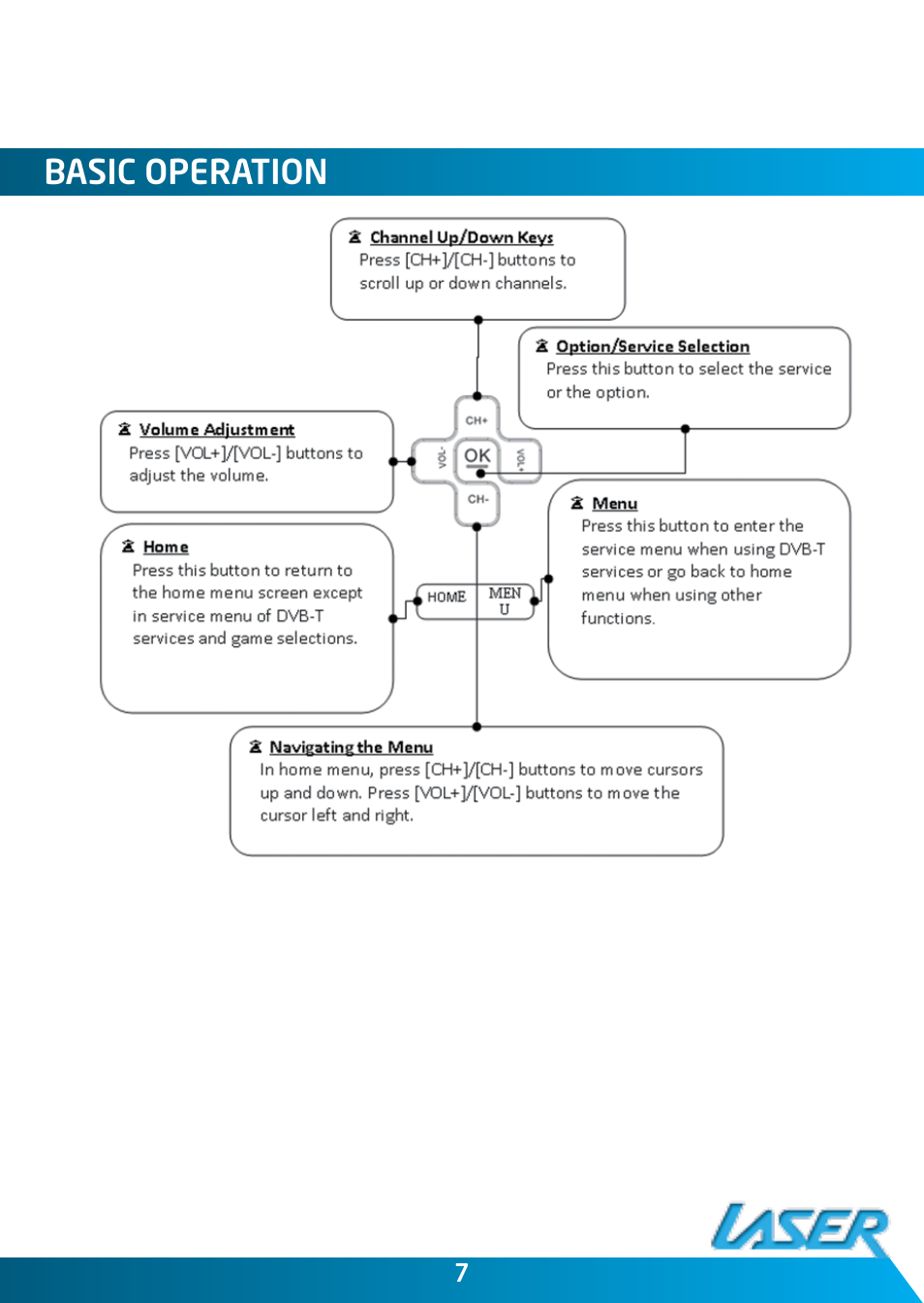Basic operation | Laser DVBT-MP32 User Manual | Page 7 / 24