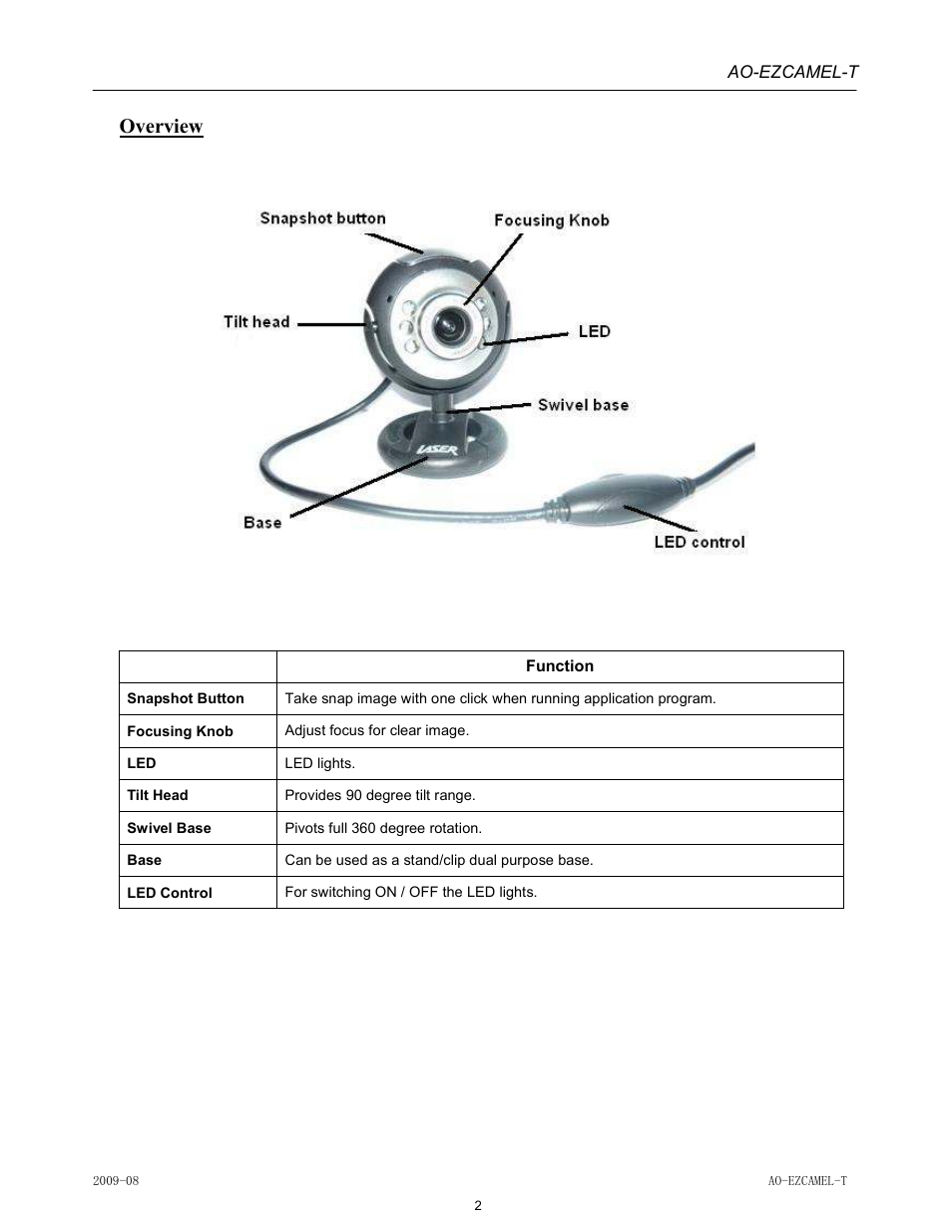 Overview | Laser AO-EZCAMEL-T User Manual | Page 2 / 7