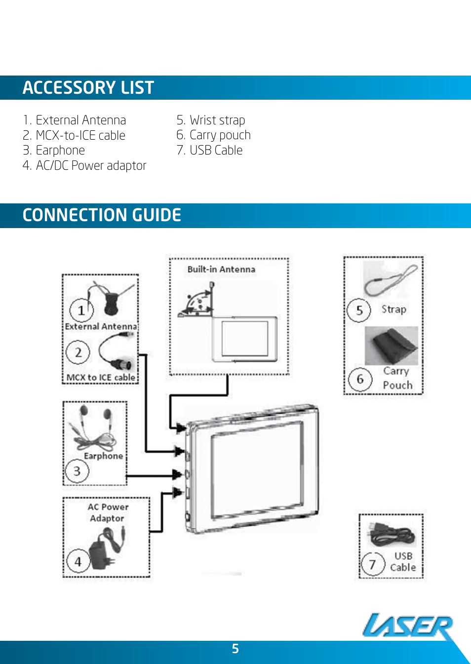 Accessory list, Connection guide | Laser DVBT-ST35 User Manual | Page 5 / 20