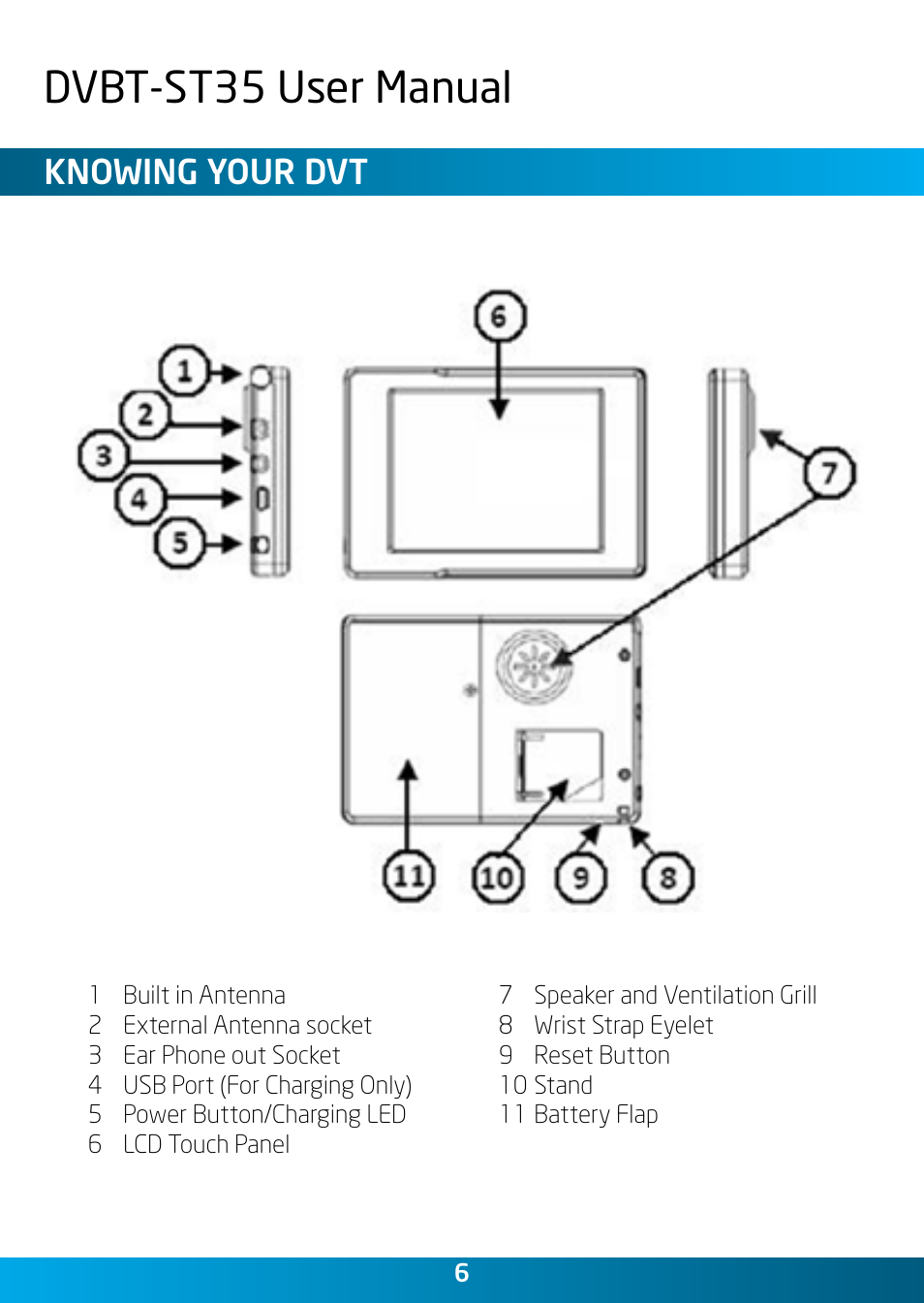 Dvbt-st35 user manual, Knowing your dvt | Laser DVBT-ST35 User Manual | Page 6 / 20