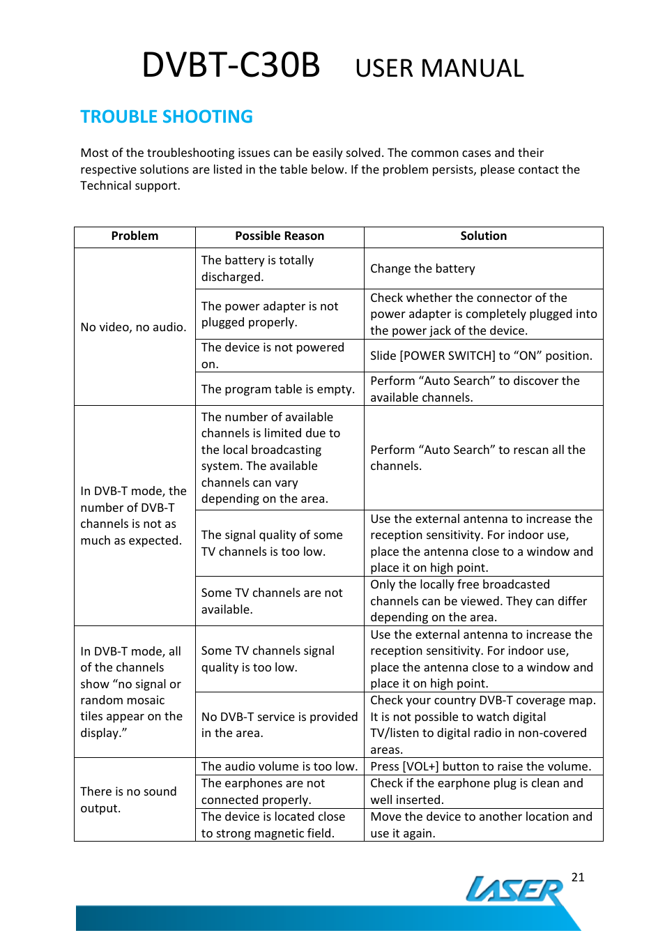 Dvbt-c30b, User manual, Trouble shooting | Laser DVBT-C30B User Manual | Page 22 / 24