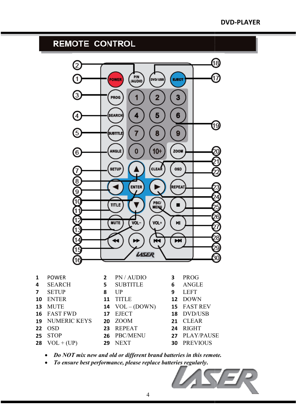 Dvd-player | Laser DVD-HD007 User Manual | Page 5 / 10