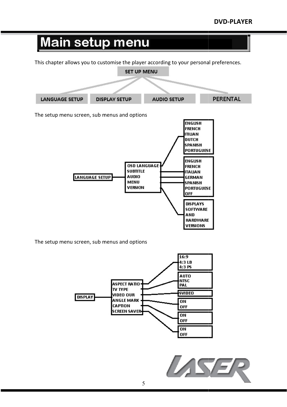 Dvd-player | Laser DVD-HD007 User Manual | Page 6 / 10