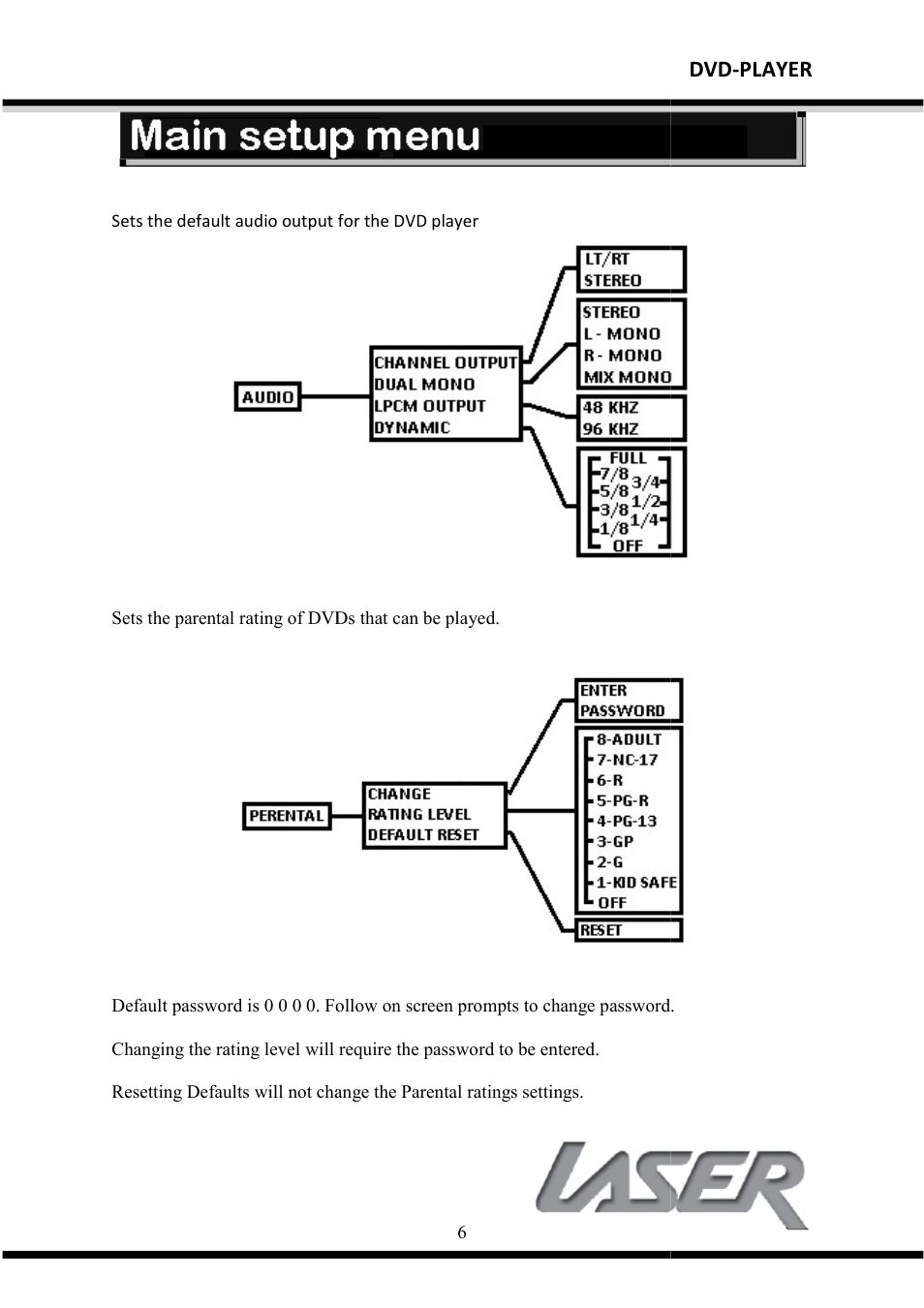 Dvd-player | Laser DVD-HD007 User Manual | Page 7 / 10