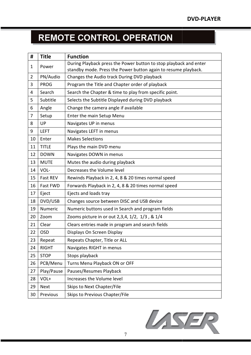 Dvd-player | Laser DVD-HD007 User Manual | Page 8 / 10