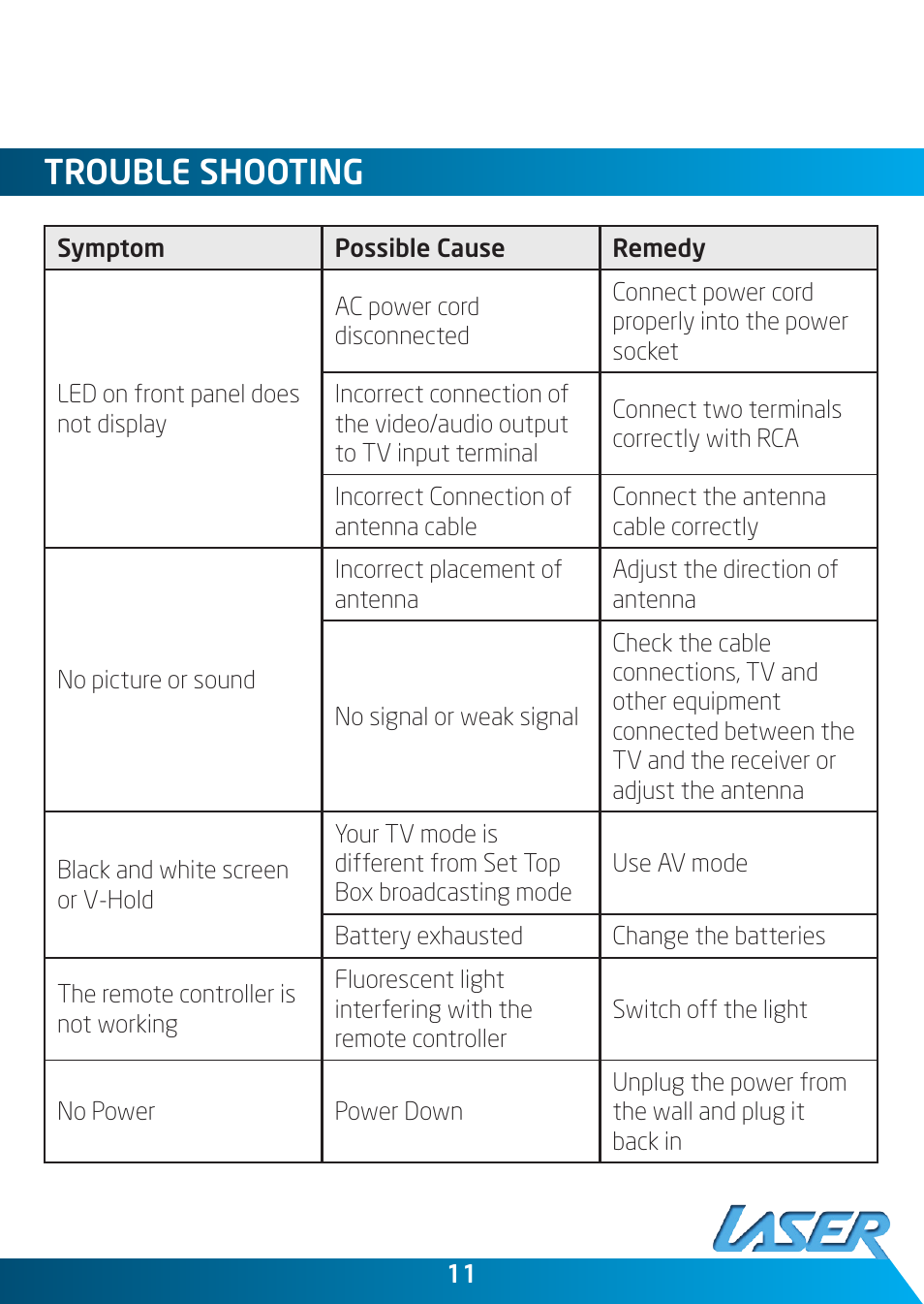 Trouble shooting | Laser STB-HDM2000 User Manual | Page 11 / 12