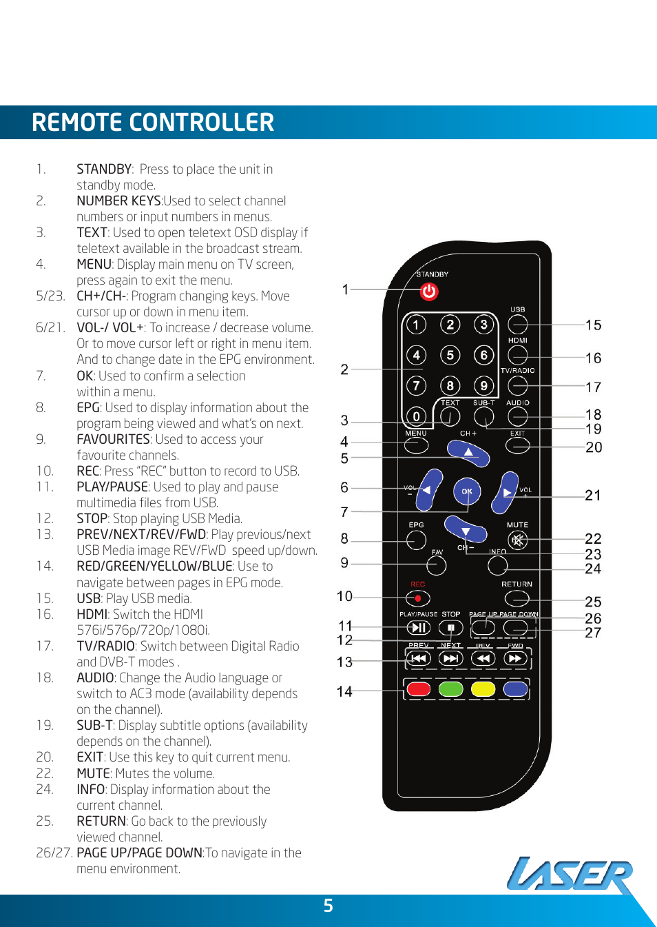 Remote controller | Laser STB-HDM2000 User Manual | Page 5 / 12