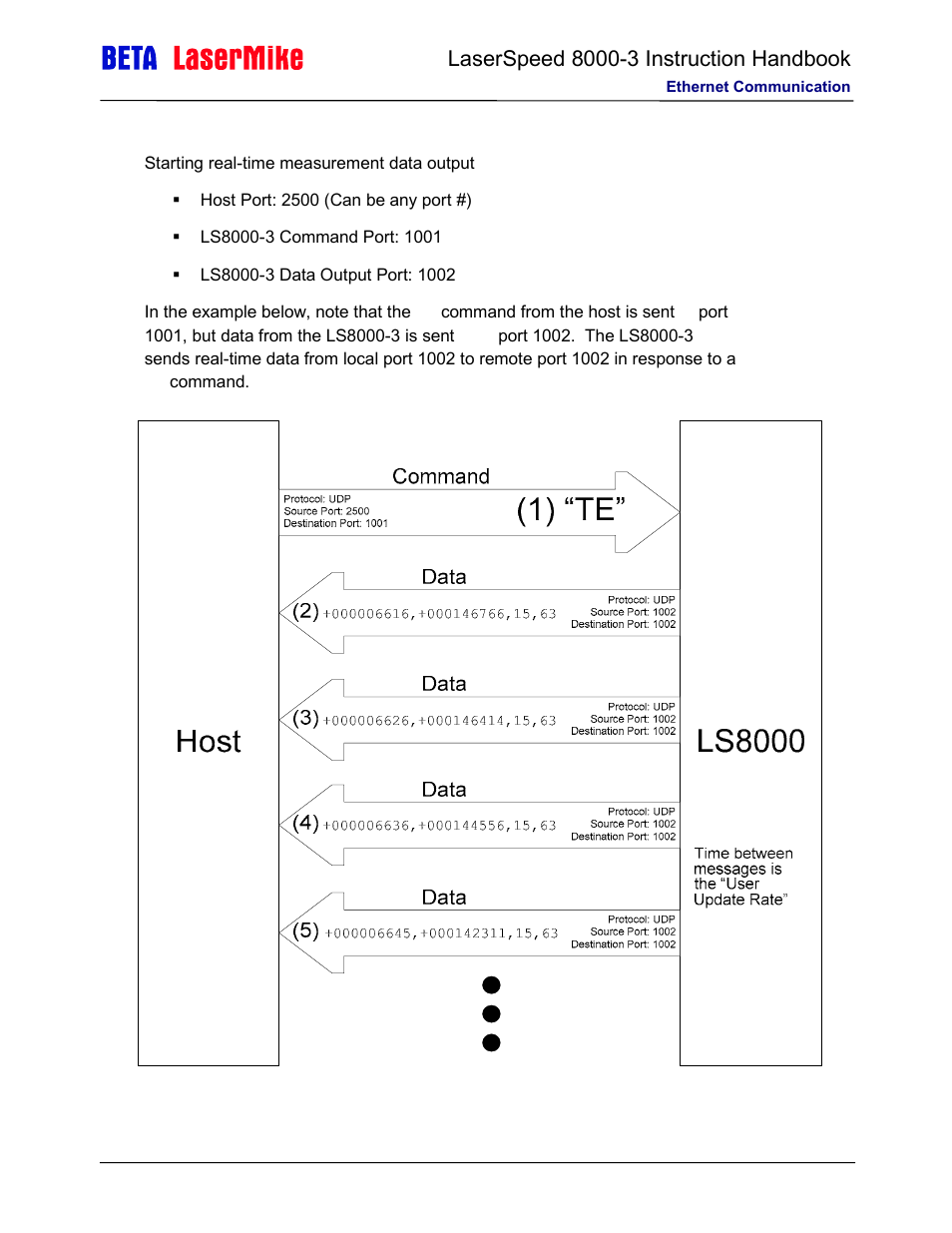 Laser beta lasermike LS8000-3 User Manual | Page 175 / 221