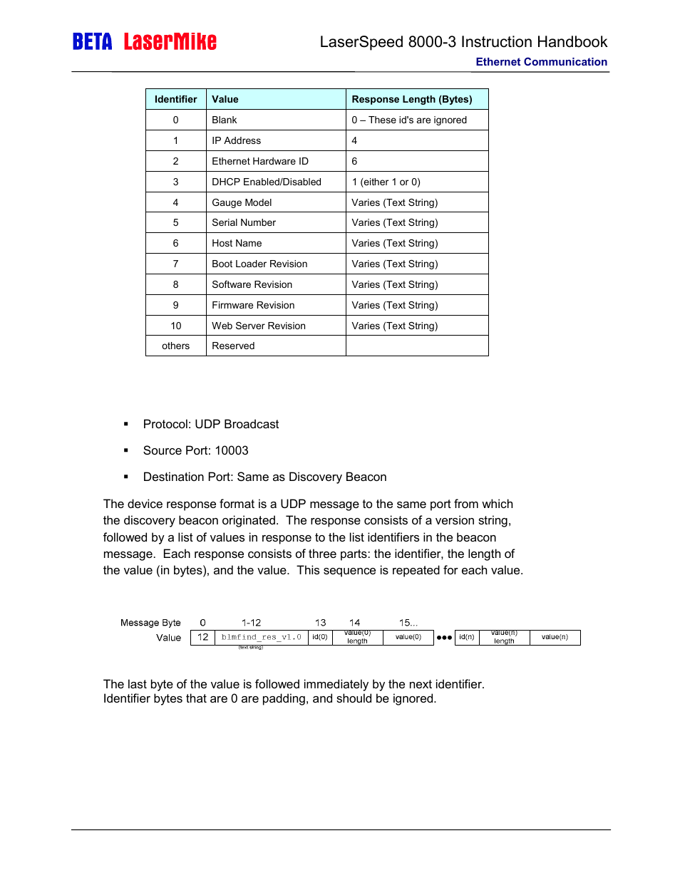 Laser beta lasermike LS8000-3 User Manual | Page 177 / 221