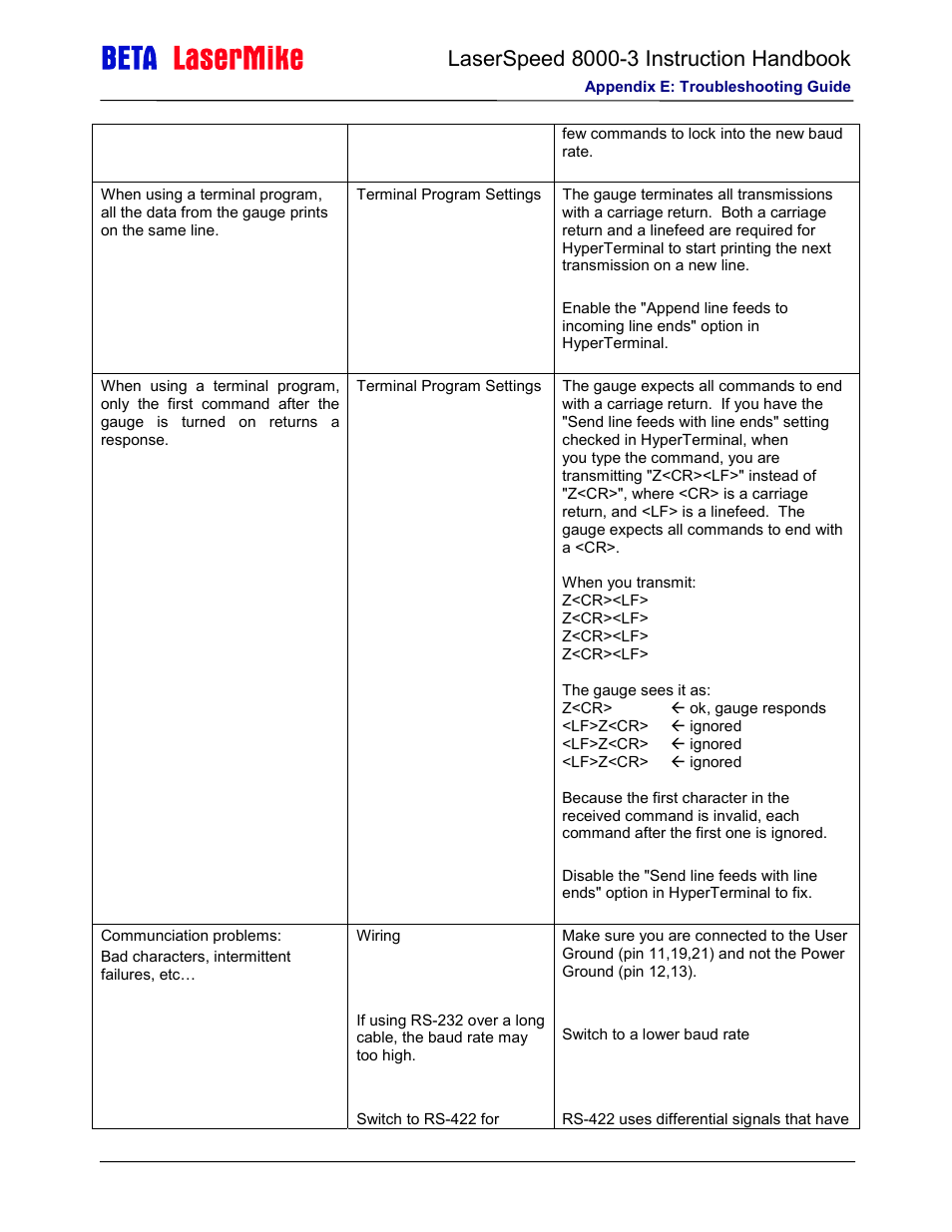 Laser beta lasermike LS8000-3 User Manual | Page 208 / 221