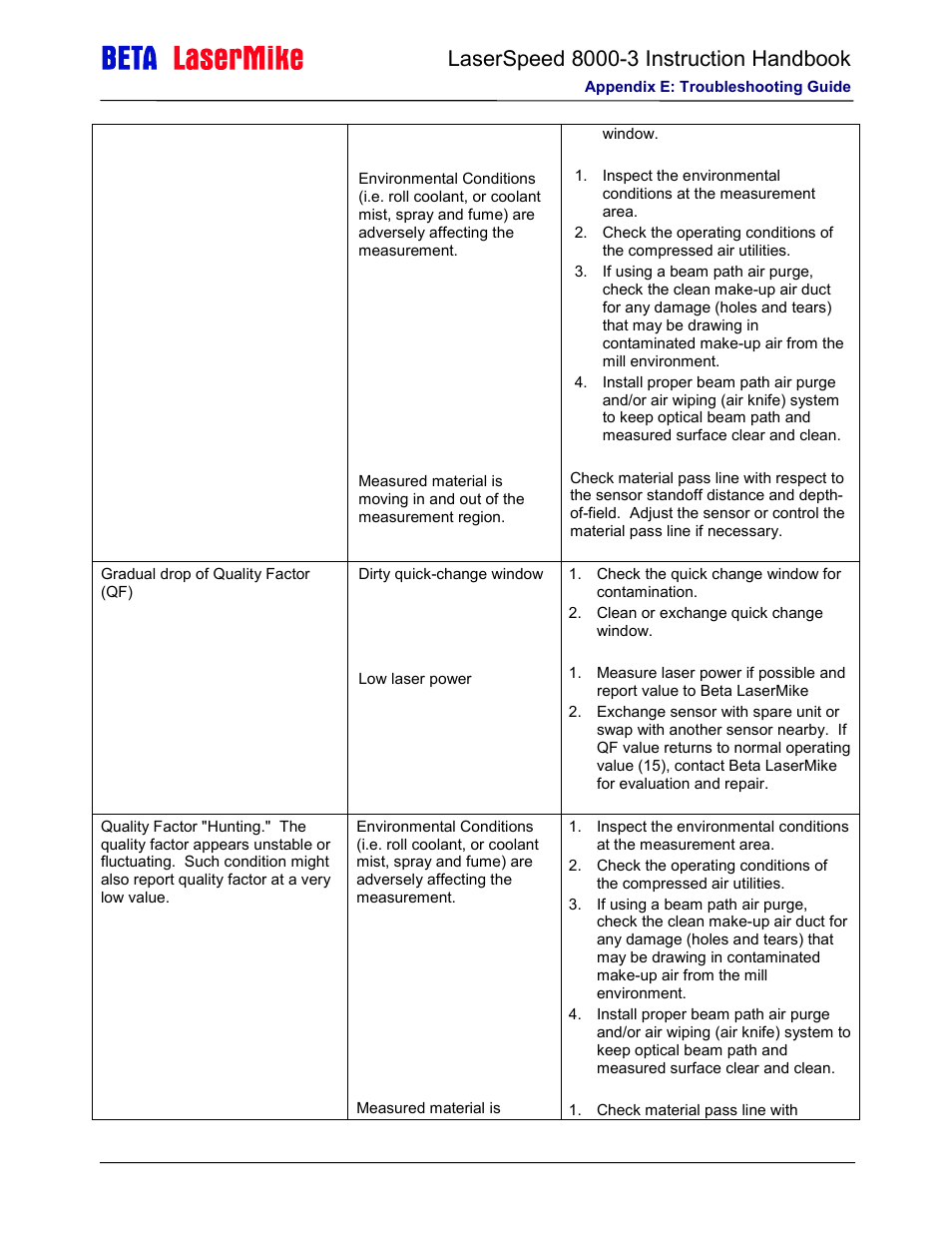 Laser beta lasermike LS8000-3 User Manual | Page 211 / 221