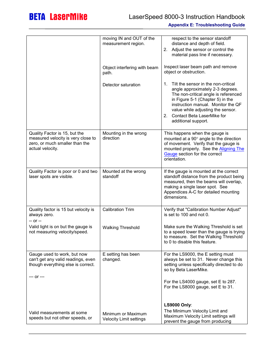 Laser beta lasermike LS8000-3 User Manual | Page 212 / 221