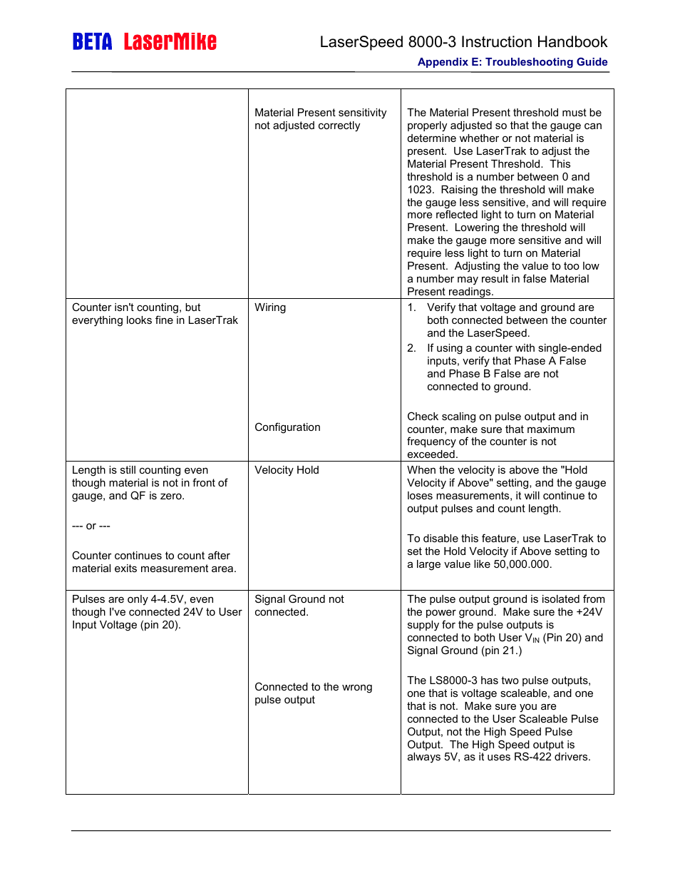 Laser beta lasermike LS8000-3 User Manual | Page 216 / 221