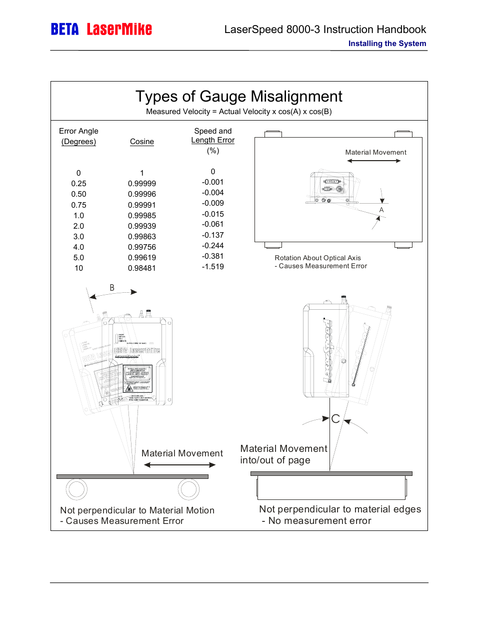 Types of gauge misalignment | Laser beta lasermike LS8000-3 User Manual | Page 22 / 221