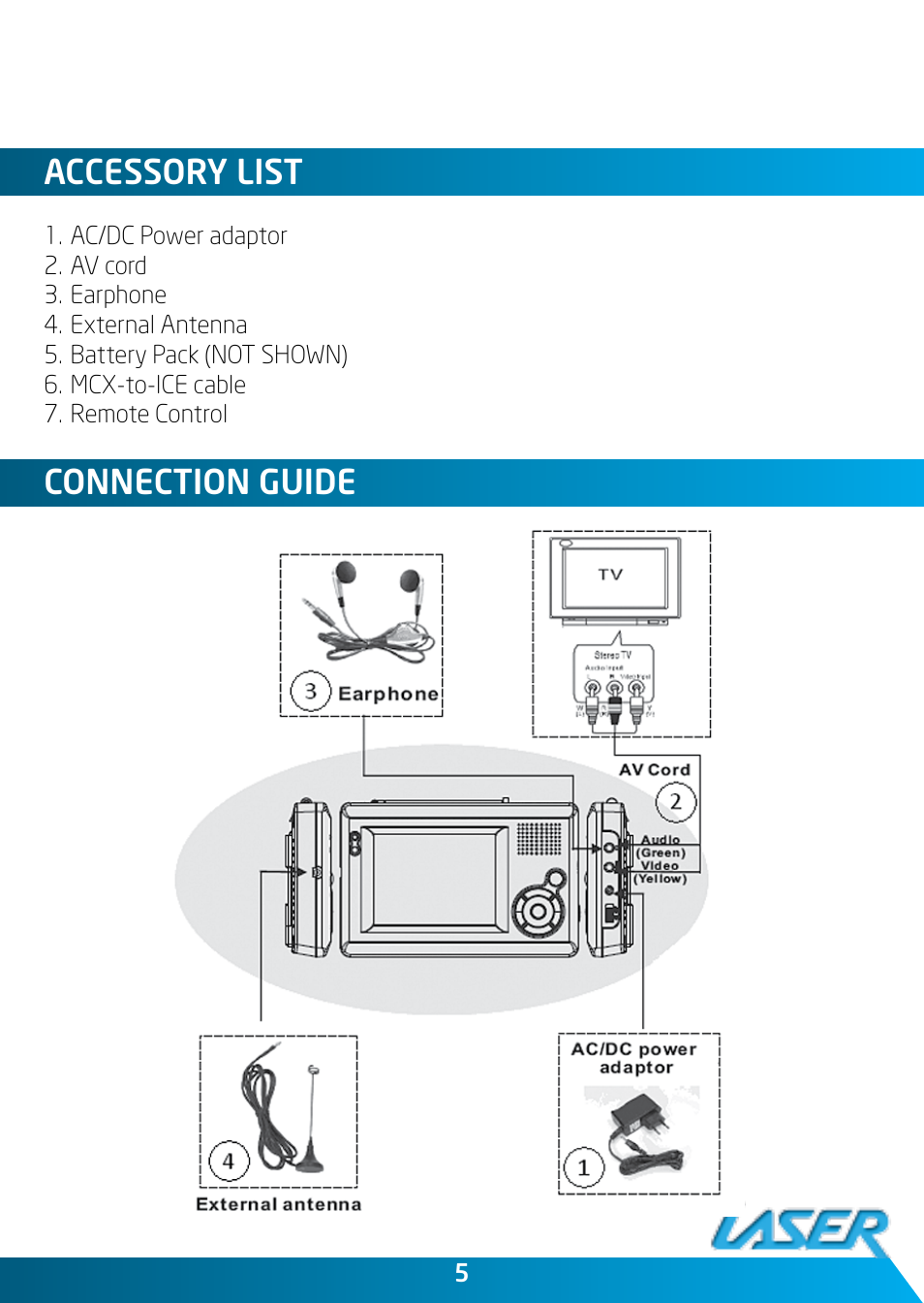 Accessory list, Connection guide | Laser DVBT-C30 User Manual | Page 5 / 20