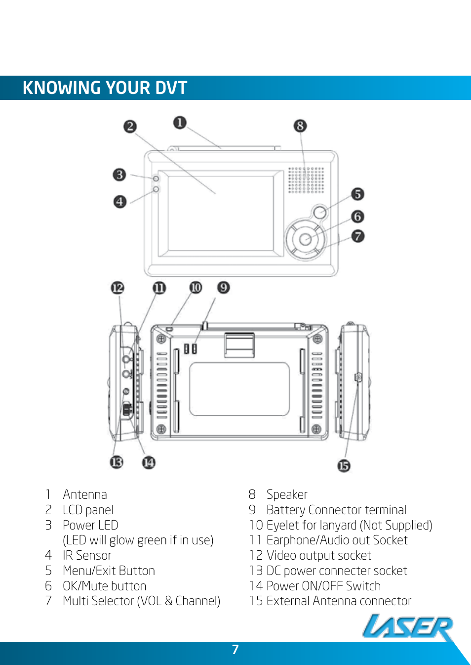 Knowing your dvt | Laser DVBT-C30 User Manual | Page 7 / 20