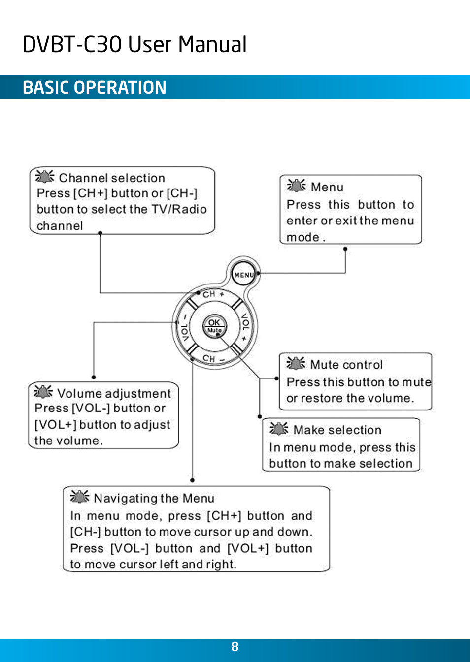 Dvbt-c30 user manual | Laser DVBT-C30 User Manual | Page 8 / 20