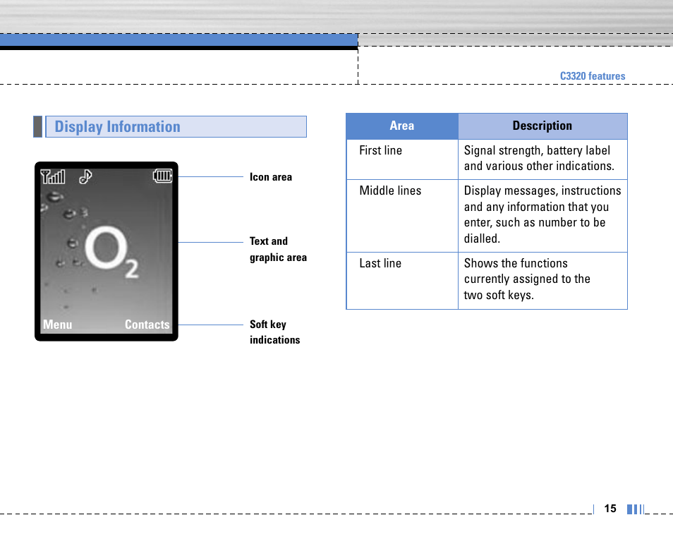 Display information | Life is good LG MOBILE PHONE C3320 User Manual | Page 16 / 76