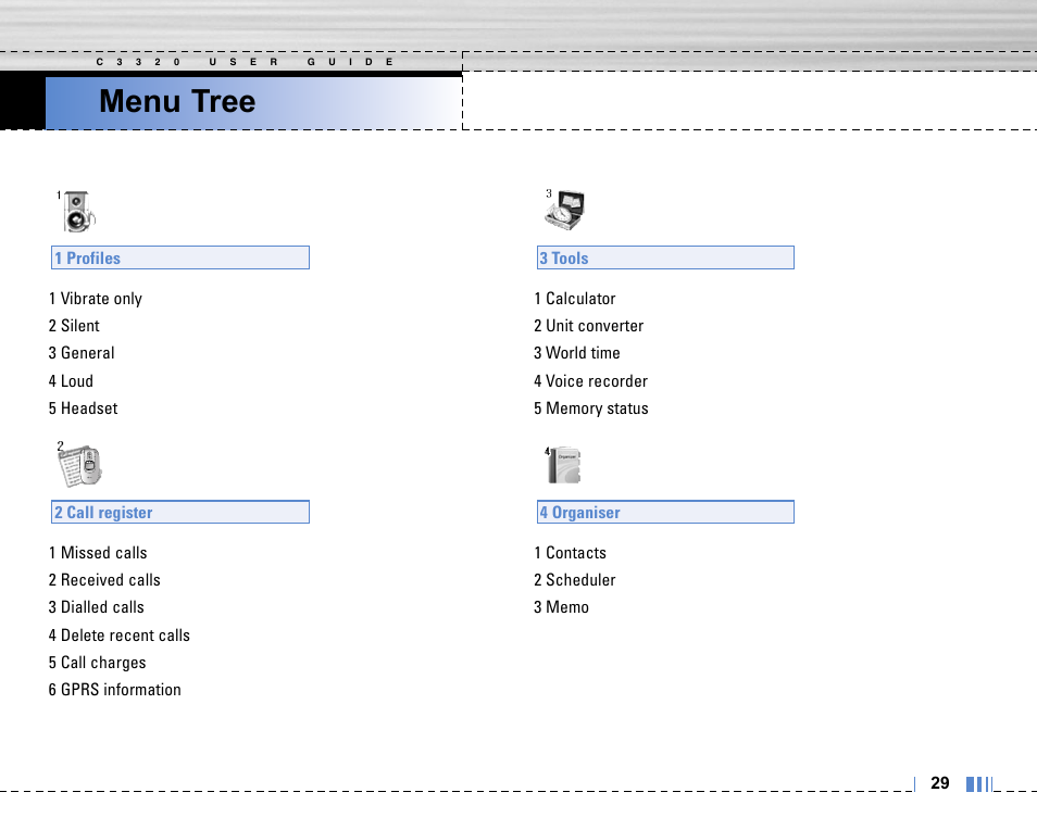 Menu tree | Life is good LG MOBILE PHONE C3320 User Manual | Page 30 / 76