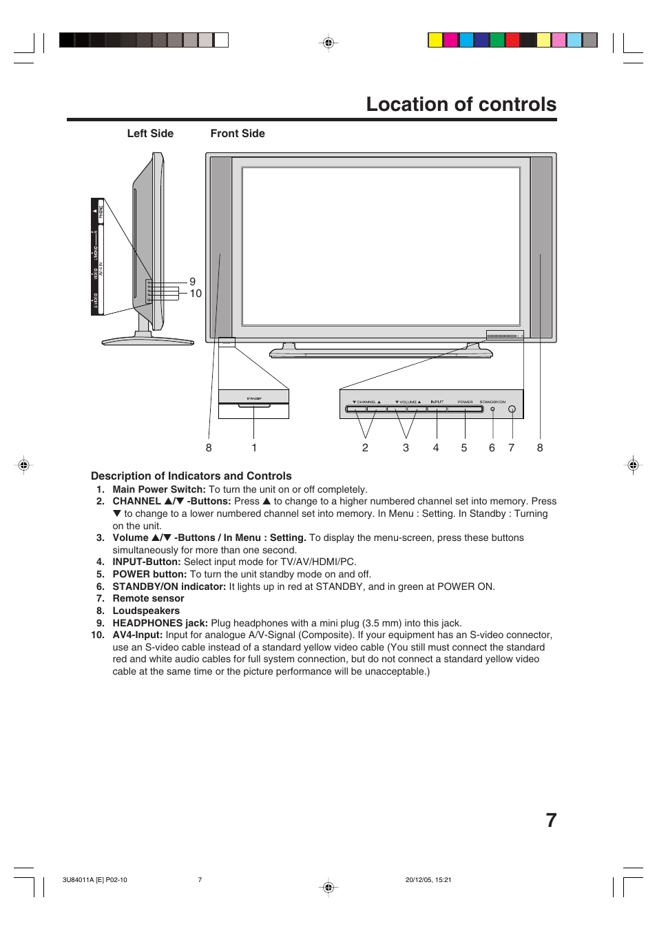 7location of controls | Lenco Marine PL 4201 User Manual | Page 7 / 40