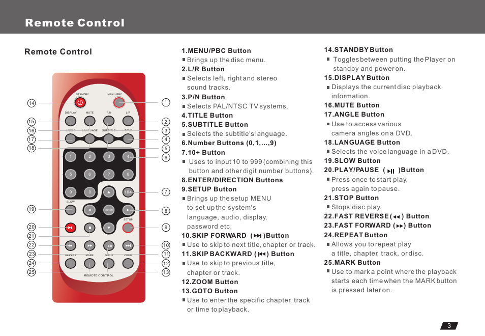 Т³гж 5, Remote control | Lenco Marine DVP-722 User Manual | Page 5 / 33