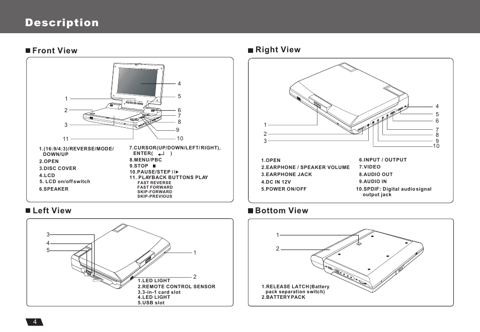 Т³гж 6, Description, Front view right view bottom view left view | Lenco Marine DVP-722 User Manual | Page 6 / 33