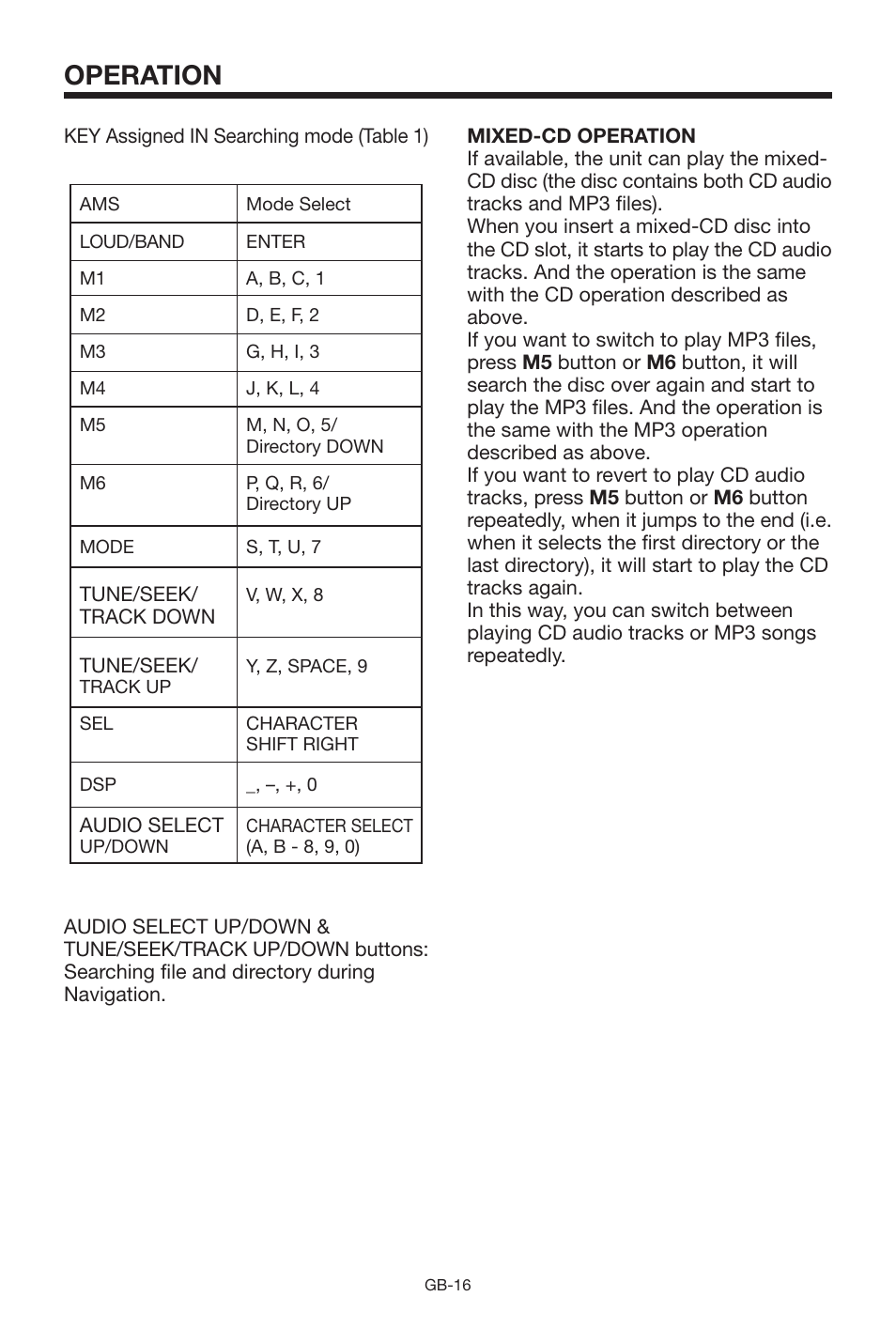 Operation | Lenco Marine CS-1004 User Manual | Page 16 / 19