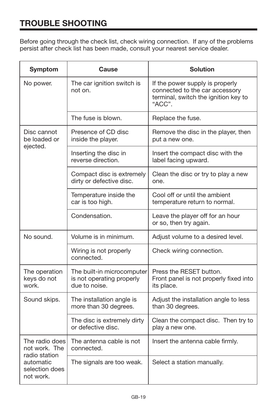 Trouble shooting | Lenco Marine CS-1004 User Manual | Page 19 / 19