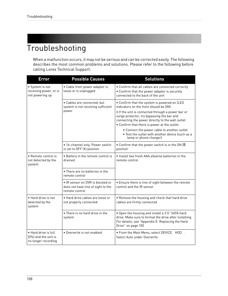 Troubleshooting | LOREX Technology DIGITAL VIDEO SURVEILLANCE RECORDER LH010 ECO BLACKBOX SERIES User Manual | Page 124 / 128