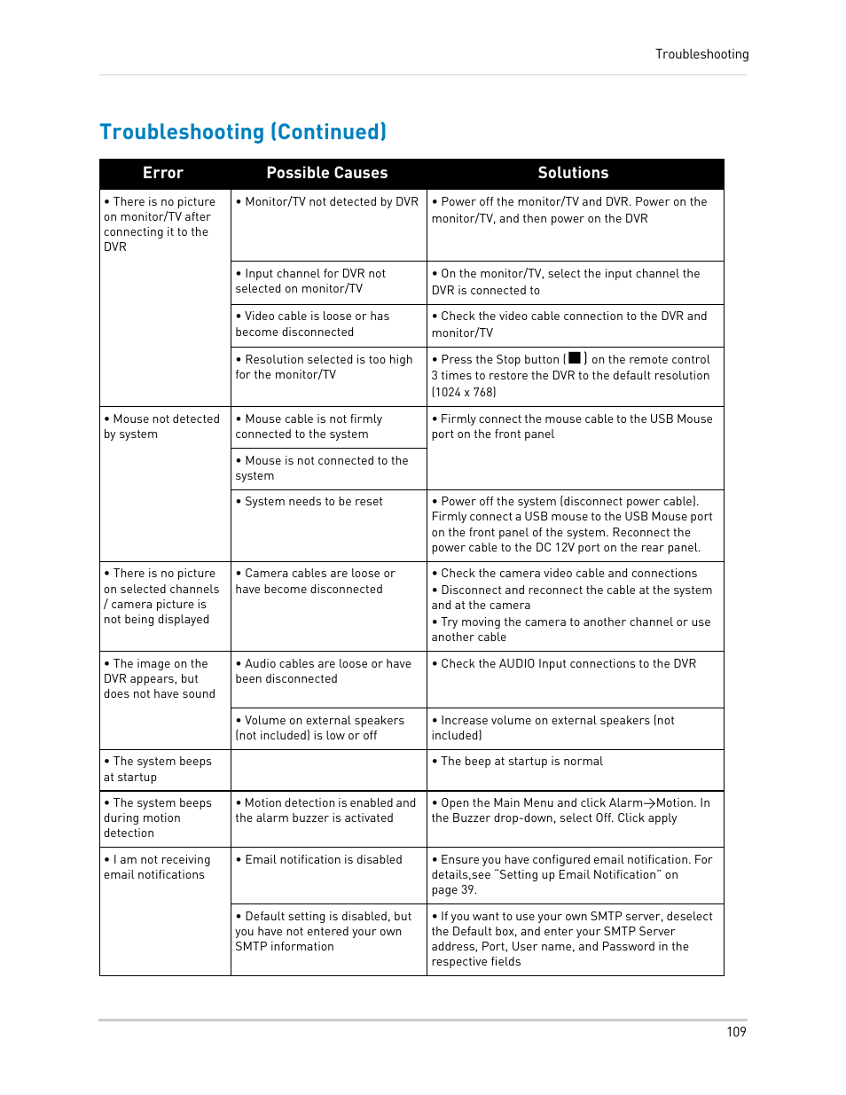 Troubleshooting (continued) | LOREX Technology DIGITAL VIDEO SURVEILLANCE RECORDER LH010 ECO BLACKBOX SERIES User Manual | Page 125 / 128