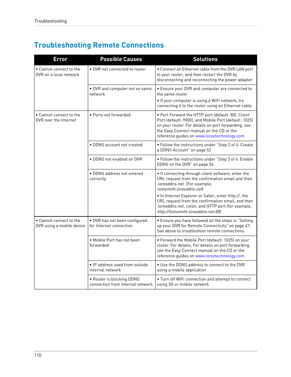 Troubleshooting remote connections | LOREX Technology DIGITAL VIDEO SURVEILLANCE RECORDER LH010 ECO BLACKBOX SERIES User Manual | Page 126 / 128