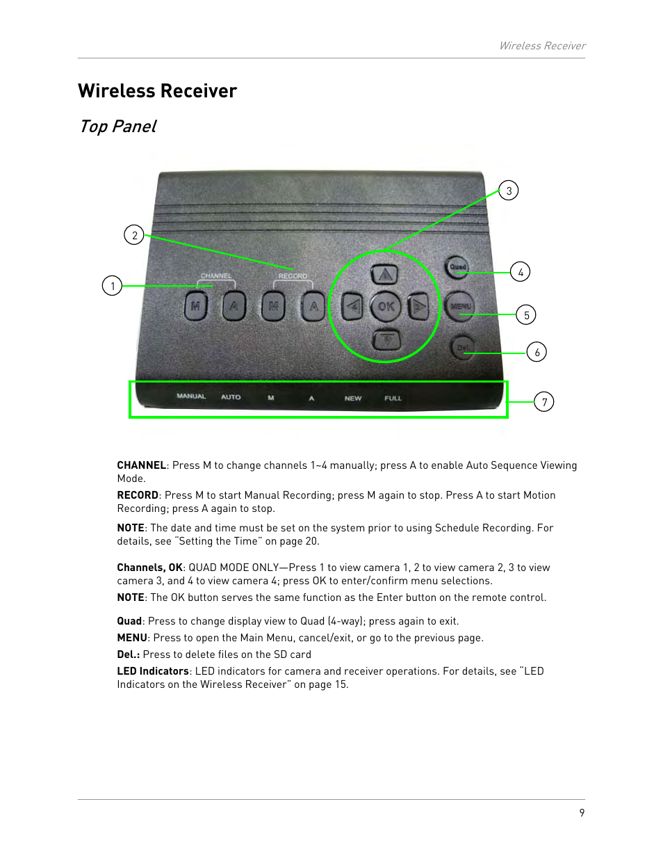 Wireless receiver, Top panel | LOREX Technology LW2301 User Manual | Page 13 / 64