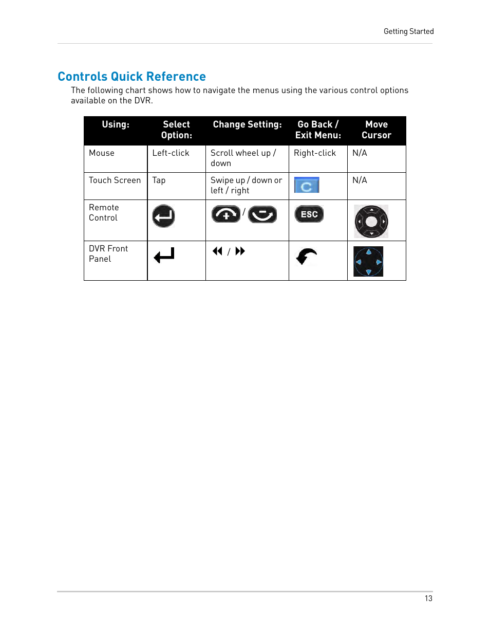 Controls quick reference | LOREX Technology LH330 EDGE2 User Manual | Page 31 / 144