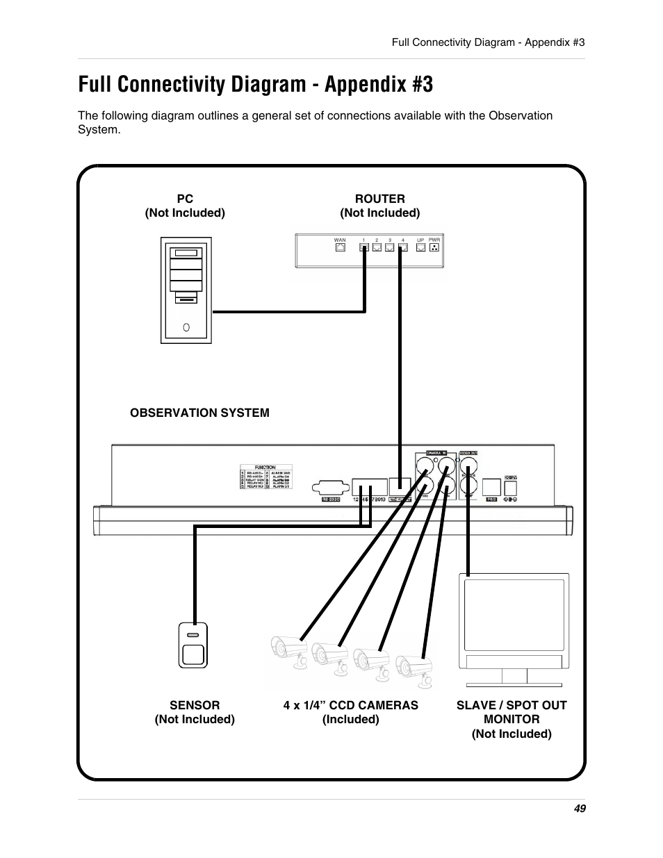 Full connectivity diagram - appendix #3 | LOREX Technology L15LD400 User Manual | Page 49 / 59