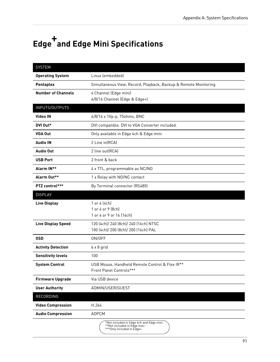 Not included in edge 4ch and edge mini, Not included in edge mini, Edge+and edge mini specifications | Edge, And edge mini specifications | LOREX Technology NETWORK READY H.264 HIGH PERFORMANCE DIGITAL VIDEO SURVEILLANCE RECORDER LH300 Series User Manual | Page 105 / 130