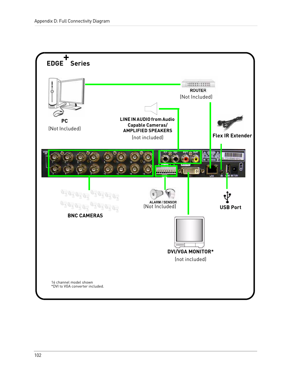 16 channel model shown, Dvi to vga converter included | LOREX Technology NETWORK READY H.264 HIGH PERFORMANCE DIGITAL VIDEO SURVEILLANCE RECORDER LH300 Series User Manual | Page 116 / 130