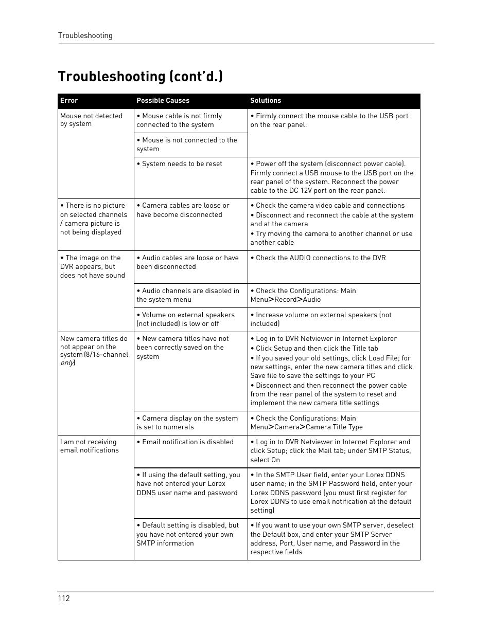 Troubleshooting (cont’d.) | LOREX Technology NETWORK READY H.264 HIGH PERFORMANCE DIGITAL VIDEO SURVEILLANCE RECORDER LH300 Series User Manual | Page 126 / 130