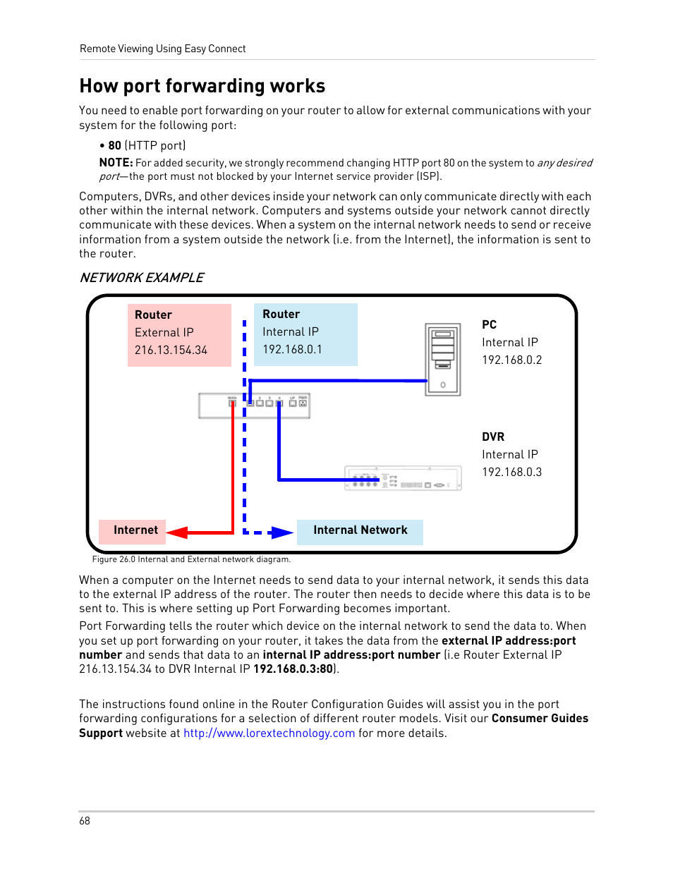 Network example, How port forwarding works | LOREX Technology NETWORK READY H.264 HIGH PERFORMANCE DIGITAL VIDEO SURVEILLANCE RECORDER LH300 Series User Manual | Page 82 / 130